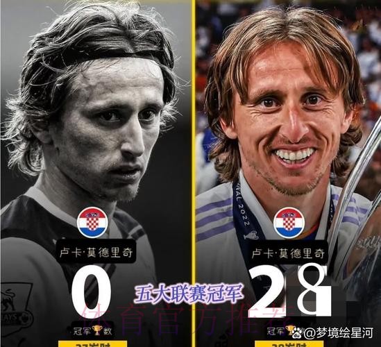 电视六台：莫德里奇内收肌不适 无缘出战莱万特